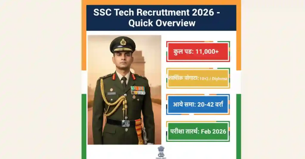 Indian Army SSC Tech Recruitment 2026 Notification and Salary